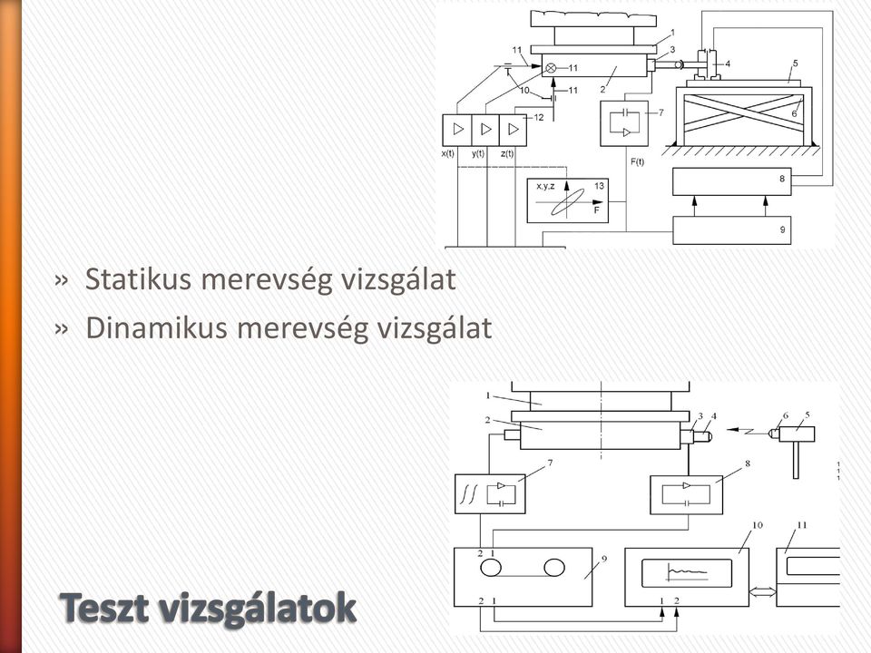 vizsgálat»