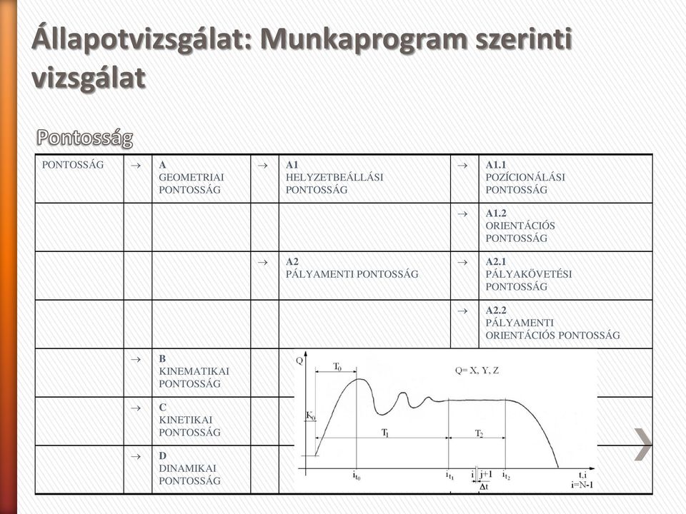 2 ORIENTÁCIÓS PONTOSSÁG A2 PÁLYAMENTI PONTOSSÁG A2.1 PÁLYAKÖVETÉSI PONTOSSÁG A2.