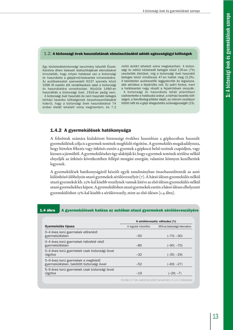 Az autóbalesetet szenvedett 6237 személy közül 3396 fô esetén állt rendelkezésre adat a biztonsági öv használatára vonatkozóan. Közülük 1480-an használták a biztonsági övet, 1916-an pedig nem.