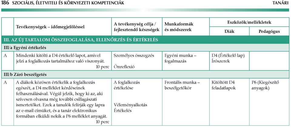 10 perc III/b Záró beszélgetés diákok közösen értékelik a foglalkozás egészét, a D4 melléklet kérdéseinek felhasználásával.