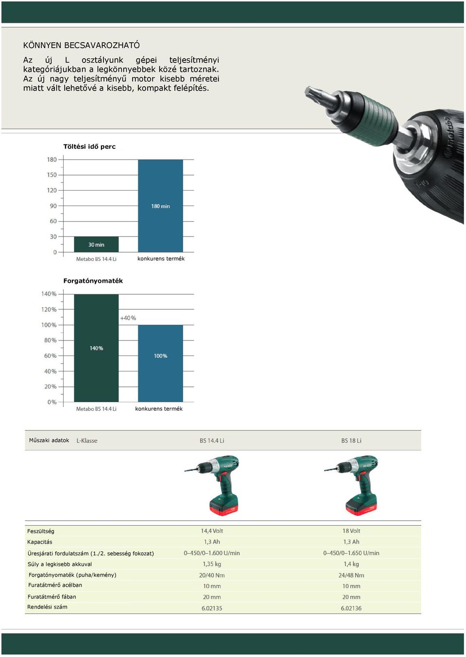 Töltési idı perc konkurens termék Forgatónyomaték konkurens termék Mőszaki adatok Feszültség Kapacitás Üresjárati