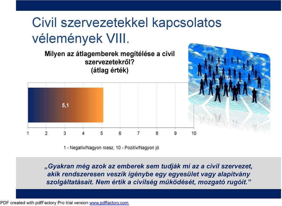 (átlag érték) 5,1 1 2 3 4 5 6 7 8 9 10 1 - Negatív/Nagyon rossz, 10 - Pozitív/Nagyon jó Gyakran