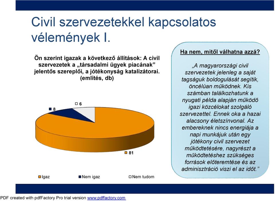 (említés, db) 8 6 Igaz Nem igaz Nem tudom 81 Ha nem, mitől válhatna azzá?
