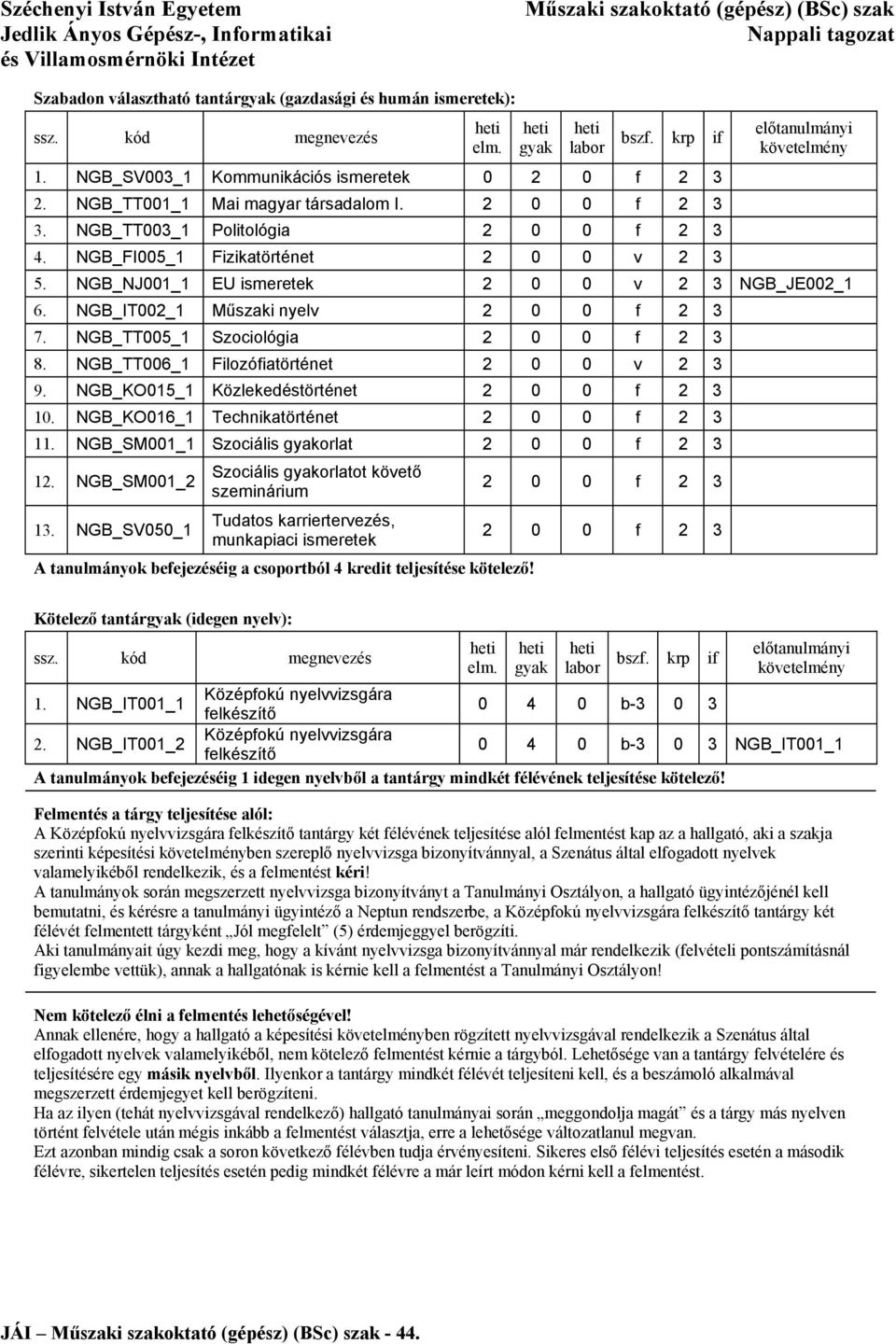 NGB_TT005_1 Szociológia 2 0 0 f 2 3 8. NGB_TT006_1 Filozófiatörténet 2 0 0 v 2 3 9. NGB_KO015_1 Közlekedéstörténet 2 0 0 f 2 3 10. NGB_KO016_1 Technikatörténet 2 0 0 f 2 3 11.