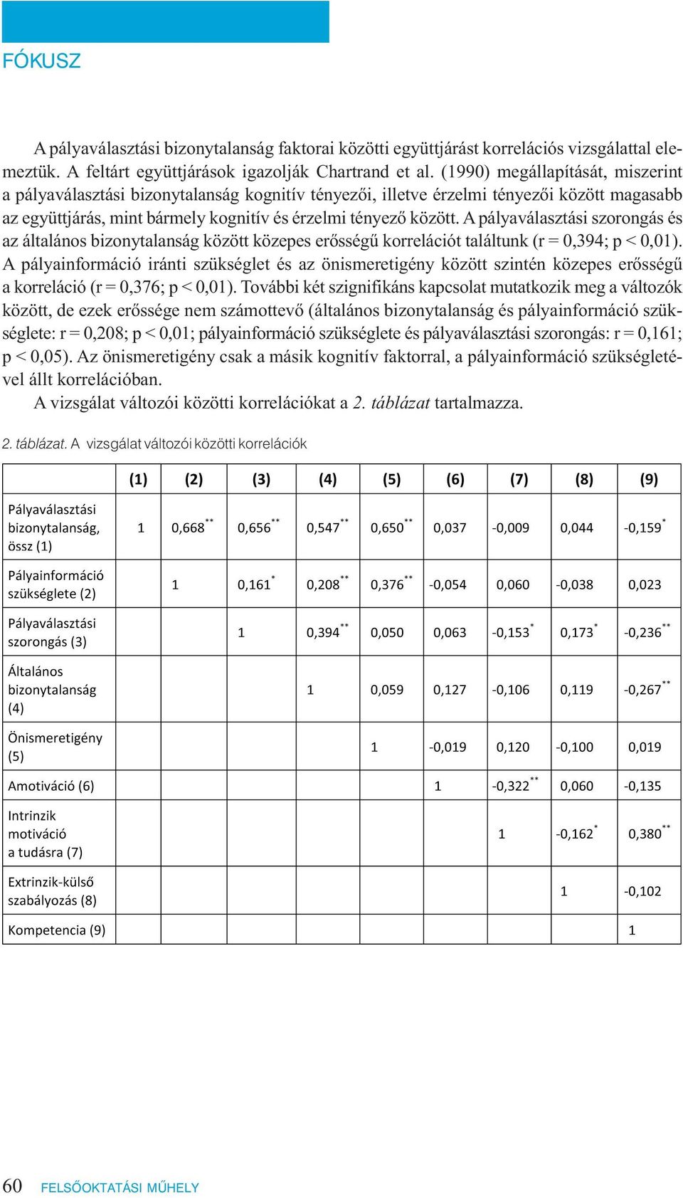 A pályaválasztási szorongás és az általános bizonytalanság között közepes erősségű korrelációt találtunk (r = 0,394; p < 0,01).