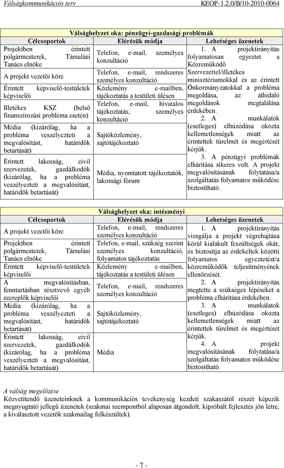 személyes minisztériumokkal és az érintett Érintett képviselő-testületek Közlemény e-mailben, Önkormányzatokkal a probléma képviselői tájékoztatás a testületi ülésen megoldása, az áthidaló Telefon,