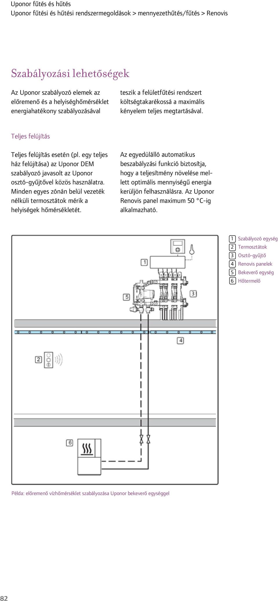 Minden egyes zónán belül vezeték nélküli termosztátok mérik a helyiségek hőmérsékletét.