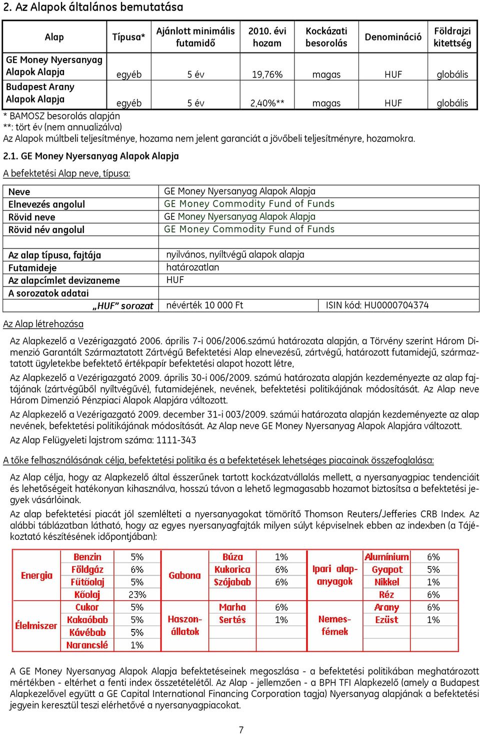 * BAMOSZ besorolás alapján **: tört év (nem annualizálva) Az Alapok múltbeli teljesítménye, hozama nem jelent garanciát a jövőbeli teljesítményre, hozamokra. 2.1.