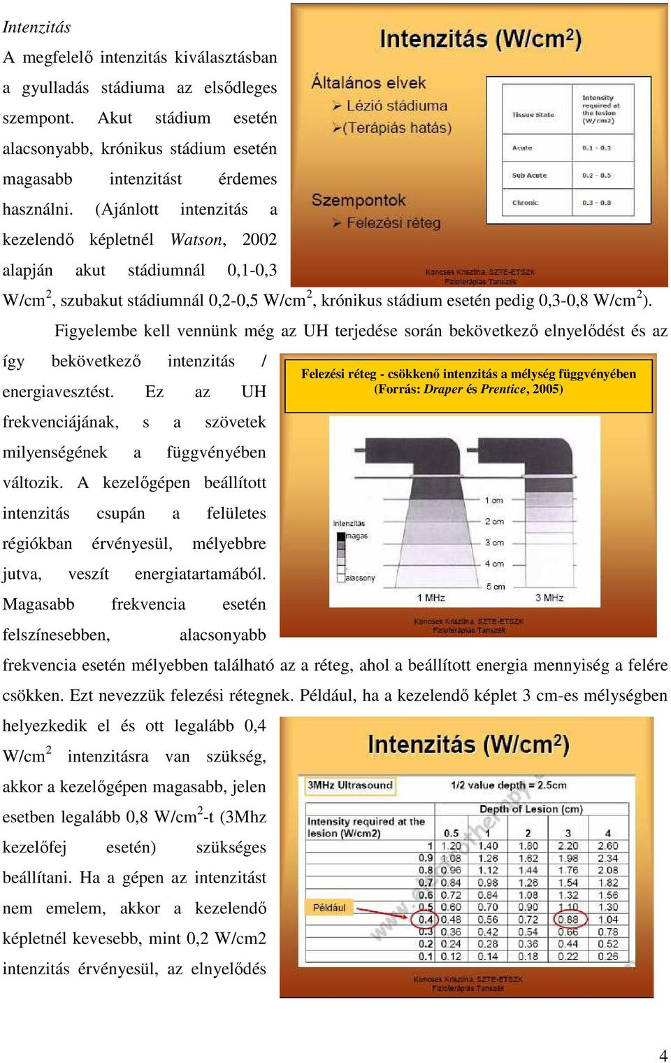 Figyelembe kell vennünk még az UH terjedése során bekövetkezı elnyelıdést és az így bekövetkezı intenzitás / energiavesztést.
