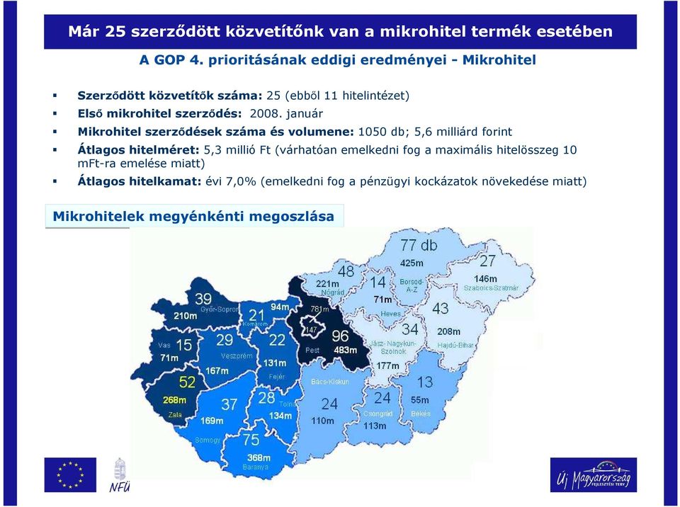 2008. január Mikrohitel szerződések száma és volumene: 1050 db; 5,6 milliárd forint Átlagos hitelméret: 5,3 millió Ft (várhatóan