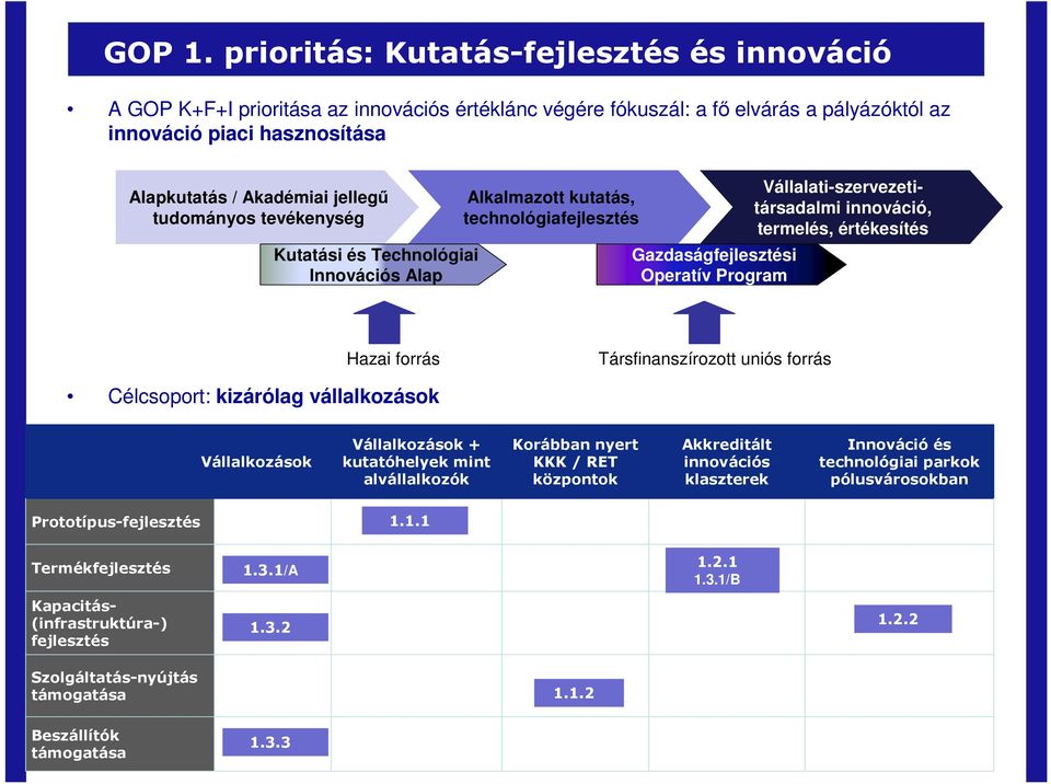 tudományos tevékenység Kutatási és Technológiai Innovációs Alap Alkalmazott kutatás, technológiafejlesztés Gazdaságfejlesztési Operatív Program Vállalati-szervezetitársadalmi innováció, termelés,