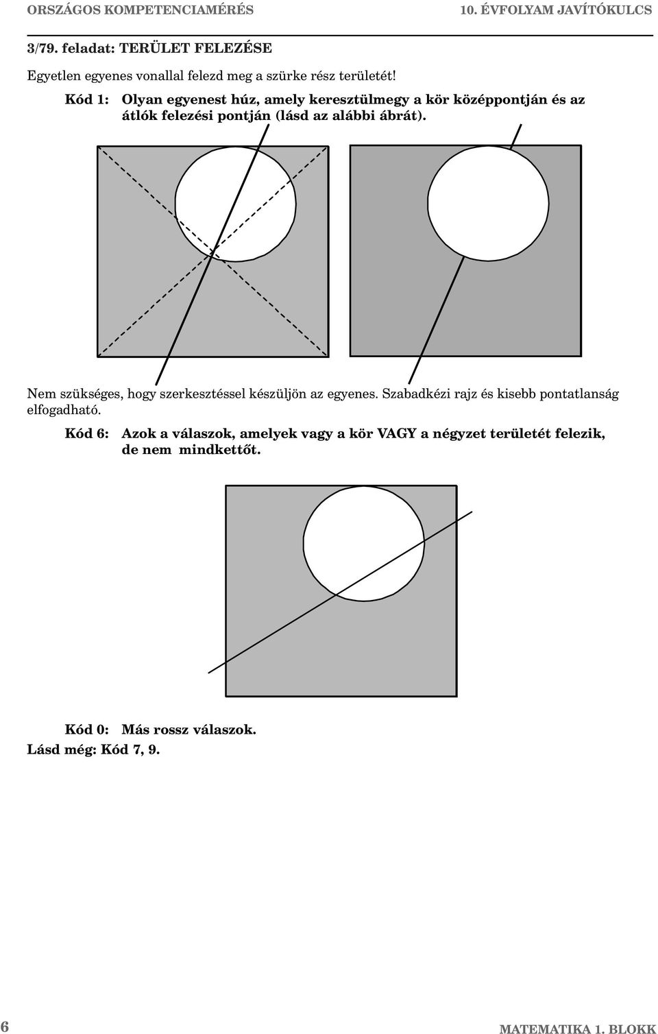 Kód 1: Olyan egyenest húz, amely keresztülmegy a kör középpontján és az átlók felezési pontján (lásd az alábbi ábrát).