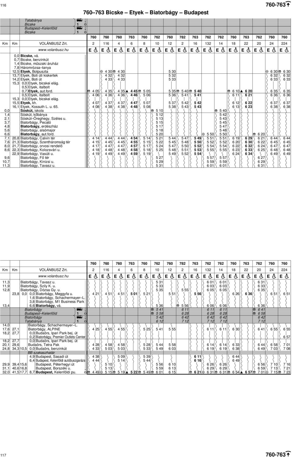 22,9, Vasúti u. 9,6, Fő tér 0,7, Kinizsi u.,3, Tavasz u.