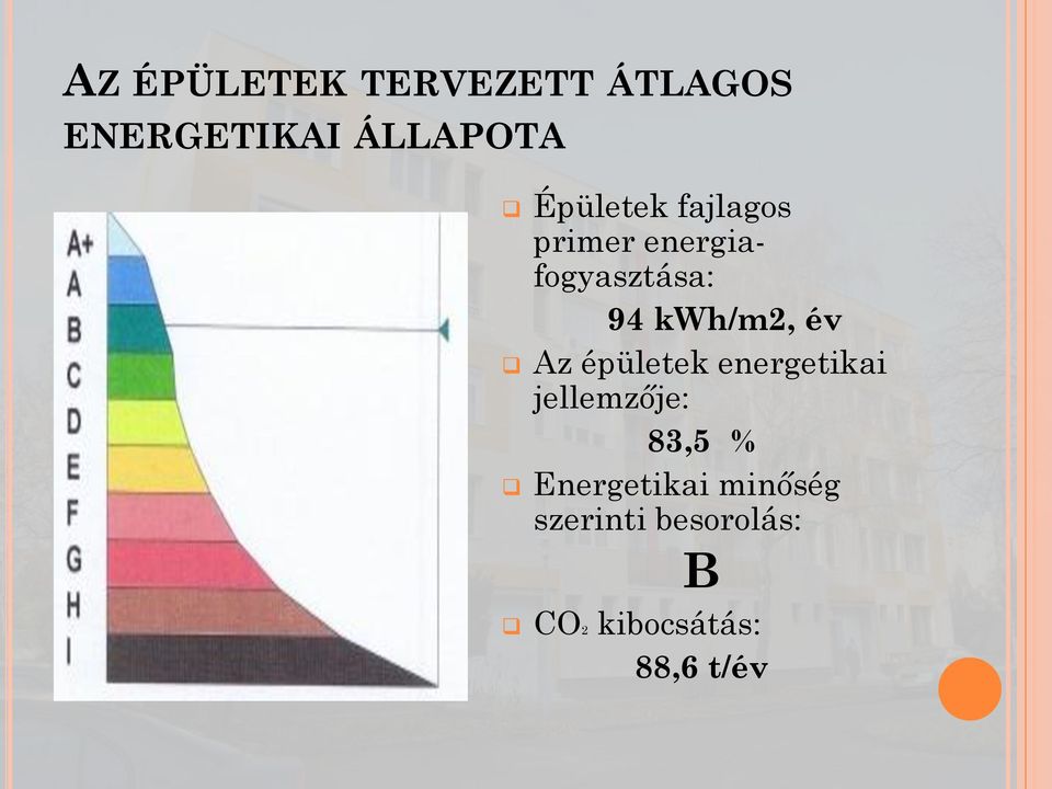 kwh/m2, év Az épületek energetikai jellemzője: 83,5 %
