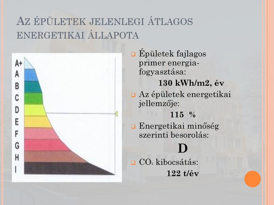 kwh/m2, év Az épületek energetikai jellemzője: 115 %
