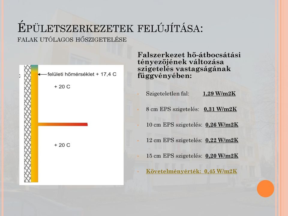 Szigeteletlen fal: 1,29 W/m2K 8 cm EPS szigetelés: 0,31 W/m2K 10 cm EPS szigetelés: