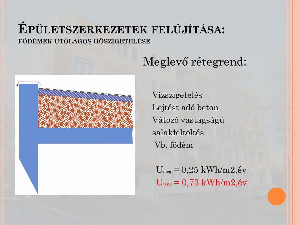 Lejtést adó beton Vátozó vastagságú