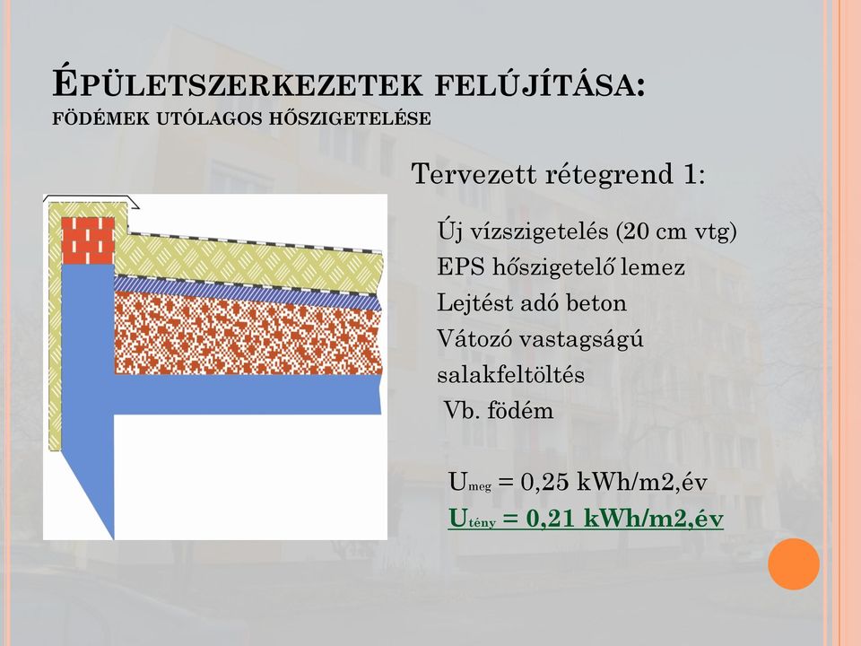 cm vtg) EPS hőszigetelő lemez Lejtést adó beton Vátozó