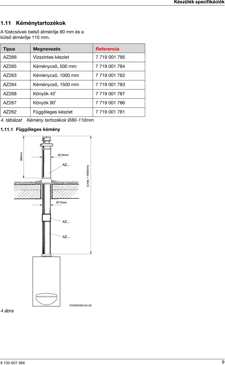 Kéménycső, 1000 mm 7 719 001 782 AZ264 Kéménycső, 1500 mm 7 719 001 783 AZ268 Könyök 45 7 719 001 787 AZ267 Könyök