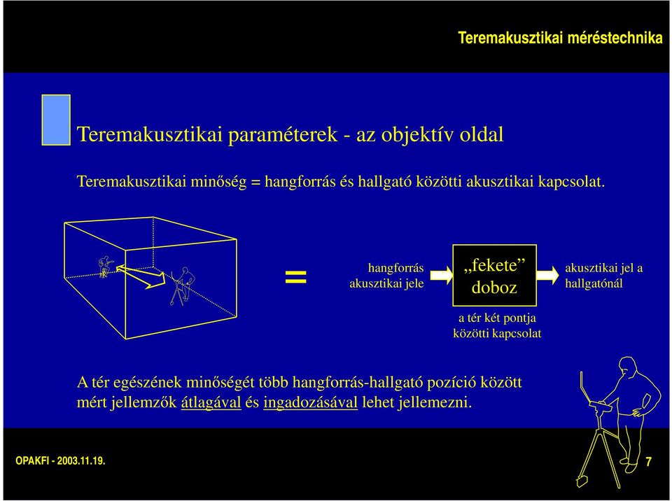 = hangforrás akusztikai jele fekete doboz akusztikai jel a hallgatónál a tér két pontja