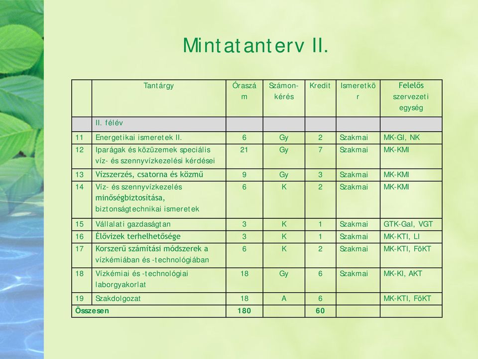 és szennyvízkezelés minőségbiztosítása, biztonságtechnikai ismeretek 6 K 2 Szakmai MK-KMI 15 Vállalati gazdaságtan 3 K 1 Szakmai GTK-GaI, VGT 16 Élővizek terhelhetősége 3 K 1