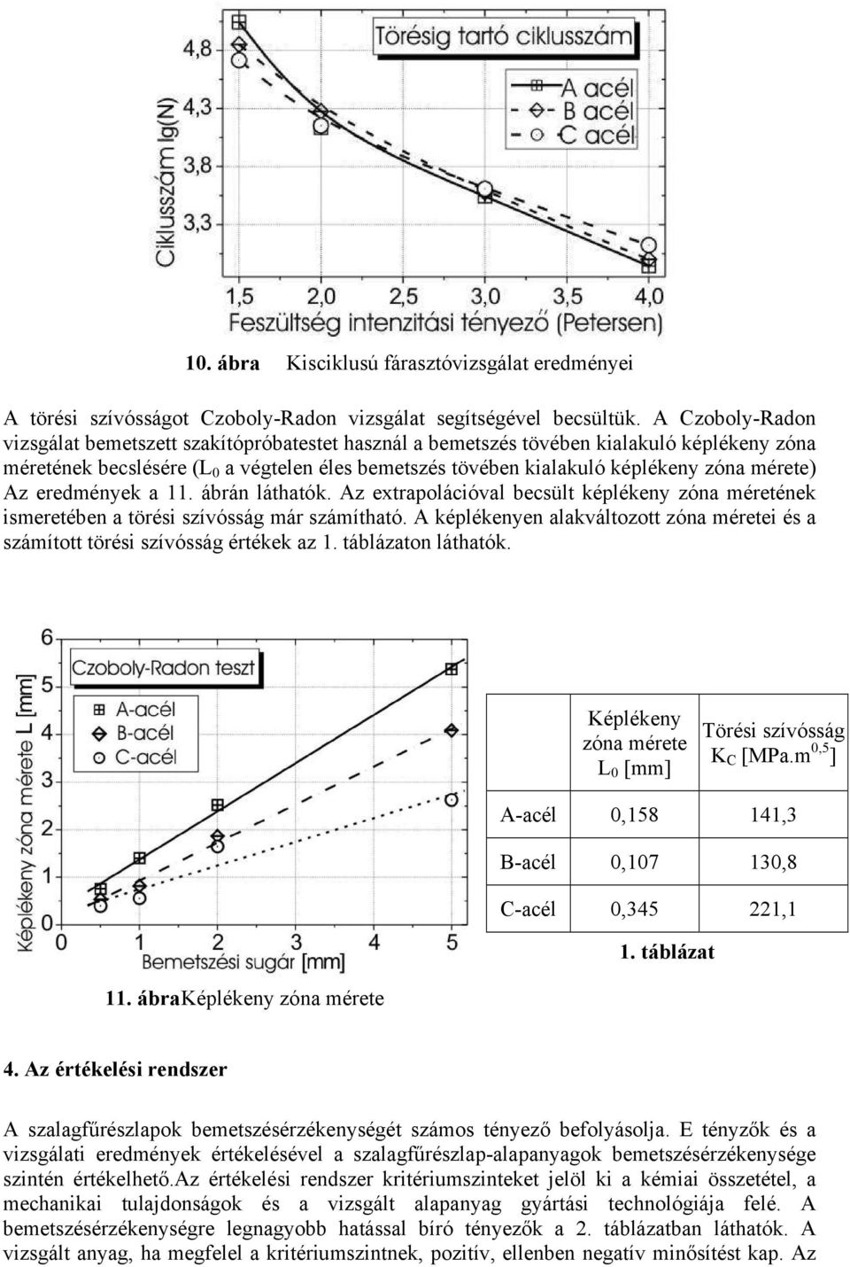 mérete) Az eredmények a 11. ábrán láthatók. Az extrapolációval becsült képlékeny zóna méretének ismeretében a törési szívósság már számítható.