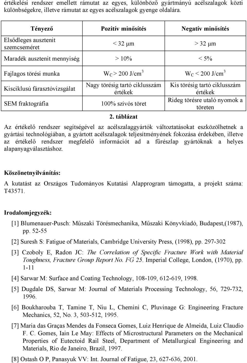 fárasztóvizsgálat Nagy törésig tartó ciklusszám Kis törésig tartó ciklusszám értékek értékek SEM fraktográfia 100% szívós töret Rideg törésre utaló nyomok a töreten 2.