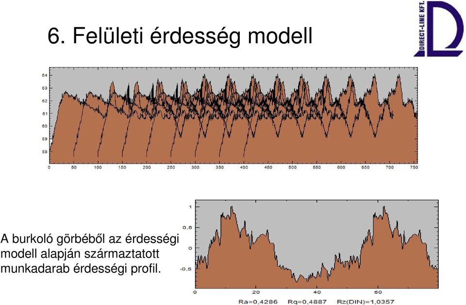 modell alapján származtatott
