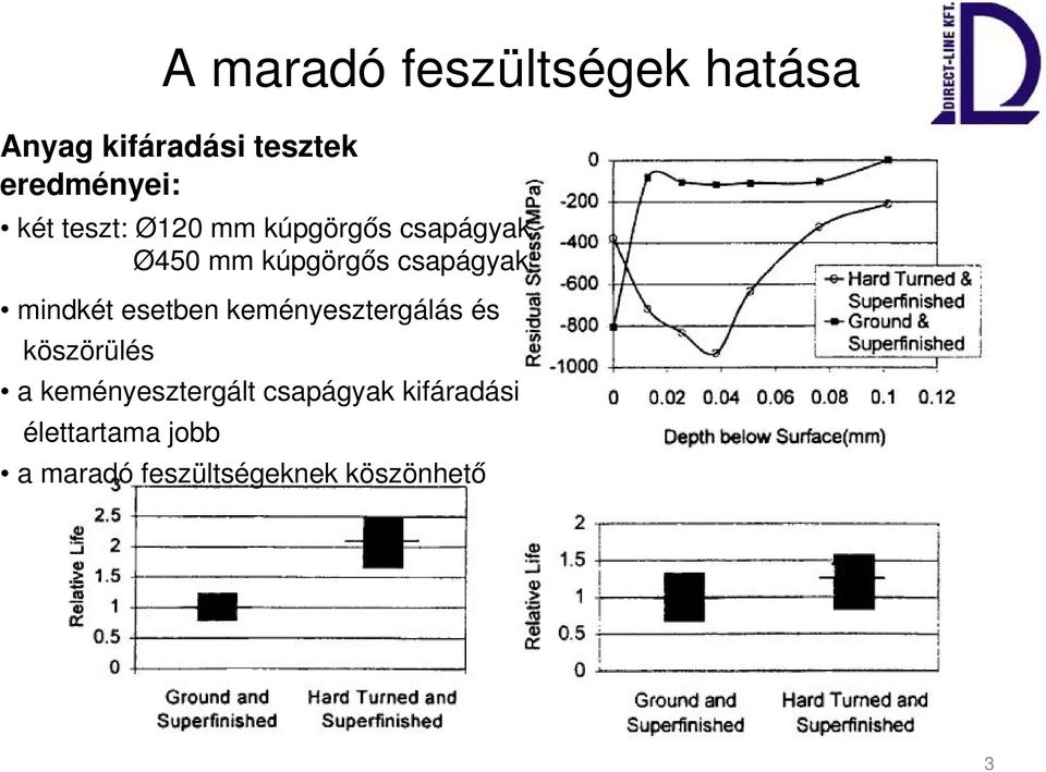 mindkét esetben keményesztergálás és köszörülés a keményesztergált