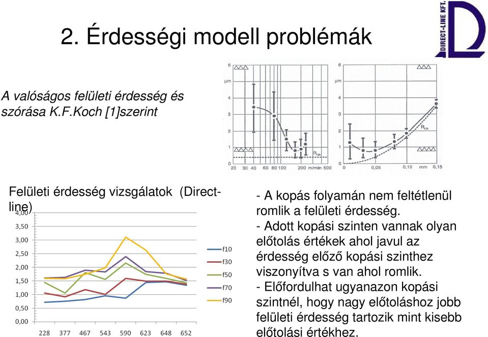 érdesség.
