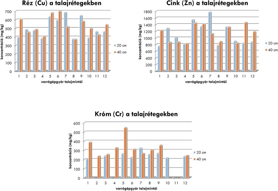 6 7 8 9 1 11 12 varrógépgyár talajmintái 1 2 3 4 5 6 7 8 9 1 11 12 varrógépgyár talajmintái