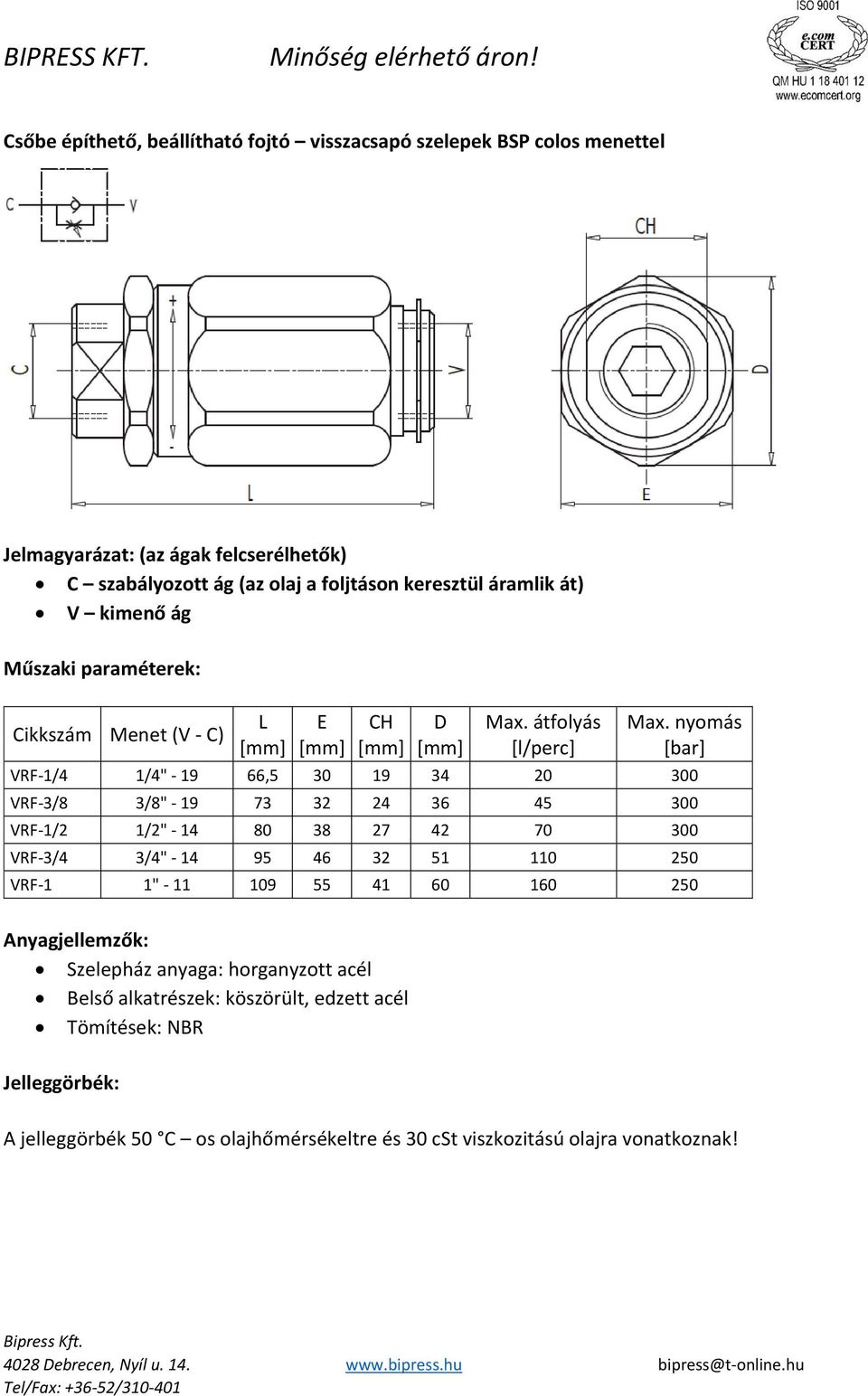 nyomás [bar] VRF-1/4 1/4" - 19 66,5 30 19 34 20 300 VRF-3/8 3/8" - 19 73 32 24 36 45 300 VRF-1/2 1/2" - 14 80 38 27 42 70 300 VRF-3/4 3/4" - 14 95 46 32 51 110 250