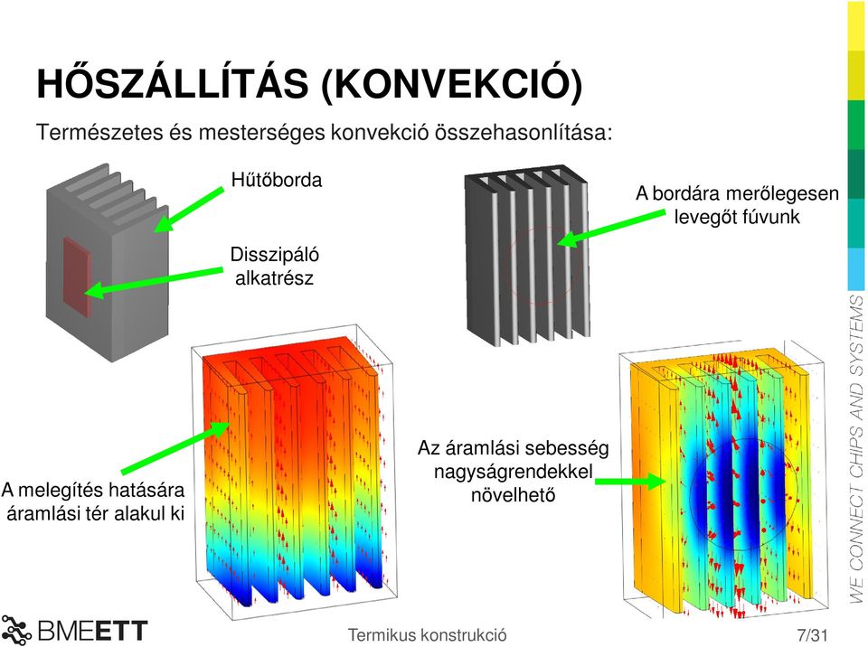 fúvunk Disszipáló alkatrész A melegítés hatására áramlási