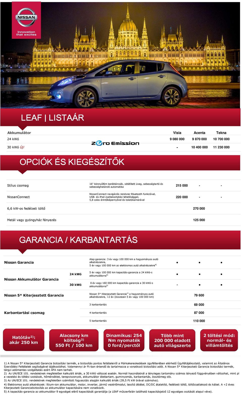 NissanConnect navigációs rendszer Bluetooth funkcióval, USB és ipodcsatlakoztatási lehetőséggel, 5,8 colos érintőképernyővel és tolatókamerával 215 000 220 000 270 000 Metál vagy gyöngyház fényezés