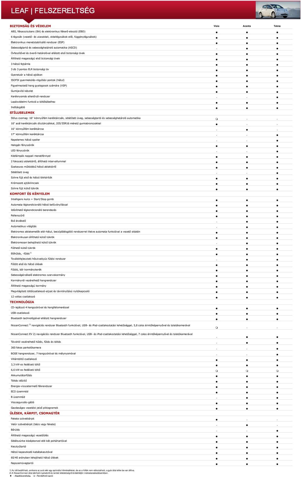 ELEKTROMOS AUTÓ TELE ÉLMÉNYEKEL - PDF Ingyenes letöltés