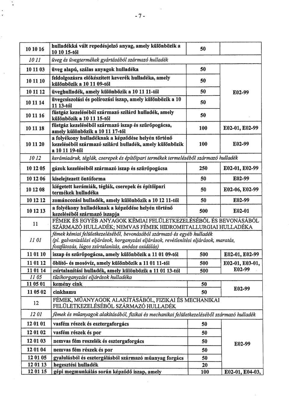 különbözik a 10 50 11 13-tól 10 11 16 füstgáz kezeléséből származó szilárd hulladék, amely 50 különbözik a 10 11 15-től 10 11 18 füstgáz kezeléséből származó iszap és szűrőpogácsa, amely kulonbozik a