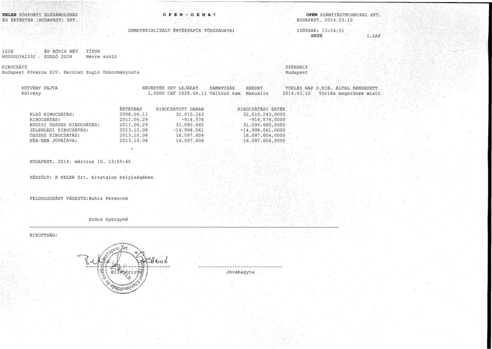 Kerület Zugló Önkormányzata SZÉKHELY Budapest KÖTVÉNY FAJTA Kötvény NÉVÉRTÉK DEV LEJARAT KAMATOZÁS EREDET 1,0000 CHF 2028.04.11 Változó kam Manuális TORLES NAP D.KIB. ÁLTAL RENDEZETT 2014.03.