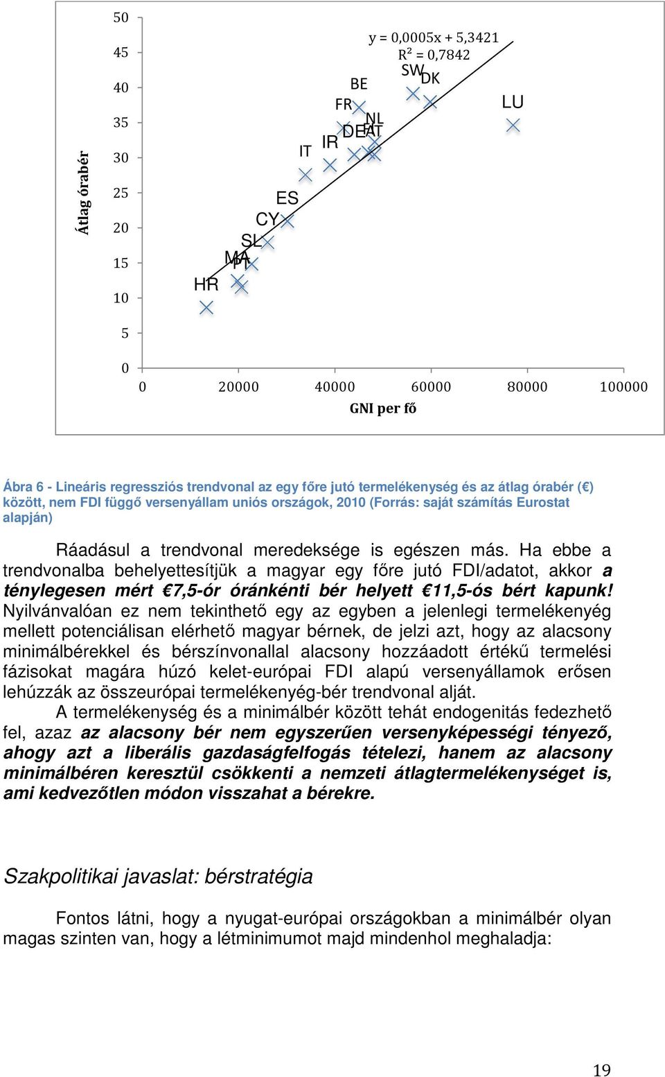 meredeksége is egészen más. Ha ebbe a trendvonalba behelyettesítjük a magyar egy főre jutó FDI/adatot, akkor a ténylegesen mért 7,5-ór óránkénti bér helyett 11,5-ós bért kapunk!