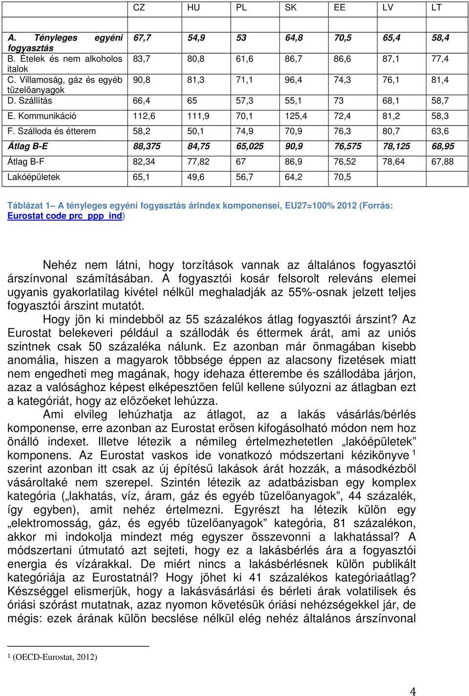 Szálloda és étterem 58,2 50,1 74,9 70,9 76,3 80,7 63,6 Átlag B-E 88,375 84,75 65,025 90,9 76,575 78,125 68,95 Átlag B-F 82,34 77,82 67 86,9 76,52 78,64 67,88 Lakóépületek 65,1 49,6 56,7 64,2 70,5