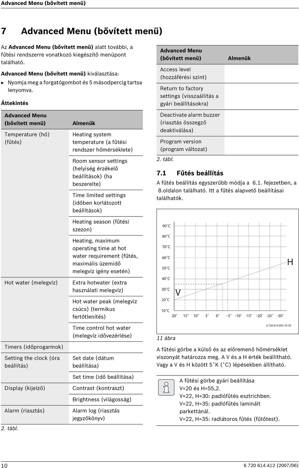 Áttekintés Advanced Menu (bővített menü) Access level (hozzáférési szint) Return to factory settings (visszaállítás a gyári beállításokra) Almenük Advanced Menu (bővített menü) Temperature (hő)