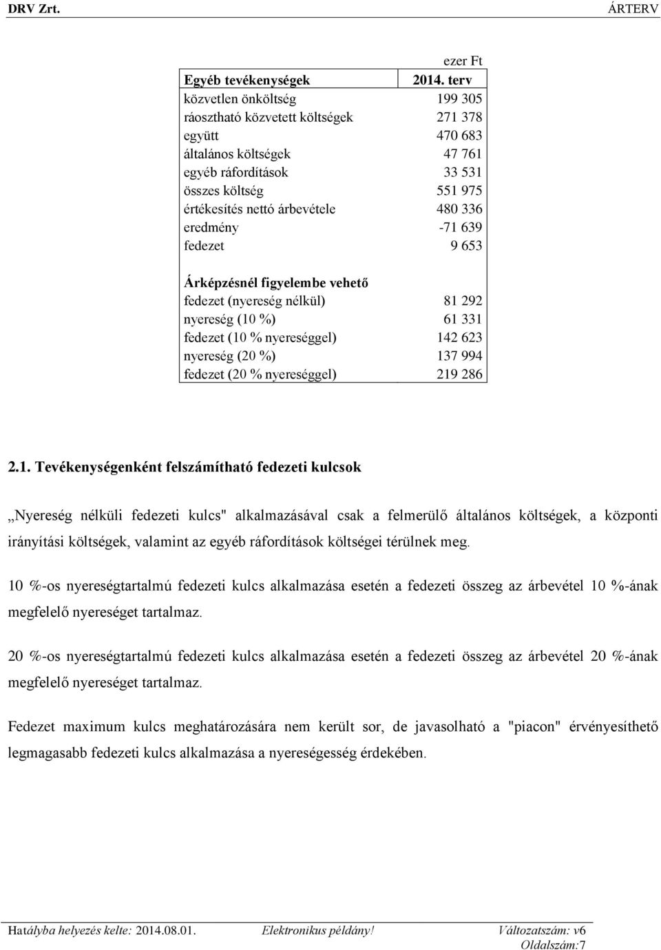 eredmény -71 639 fedezet 9 653 Árképzésnél figyelembe vehető fedezet (nyereség nélkül) 81 292 nyereség (10 %) 61 331 fedezet (10 % nyereséggel) 142 623 nyereség (20 %) 137 994 fedezet (20 %