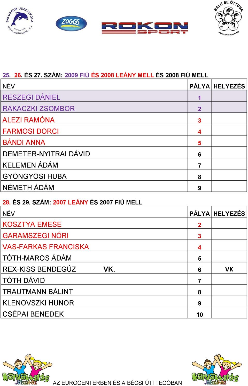 FARMOSI DORCI 4 BÁNDI ANNA 5 DEMETER-NYITRAI DÁVID 6 KELEMEN ÁDÁM 7 GYÖNGYÖSI HUBA 8 NÉMETH ÁDÁM 9 28.