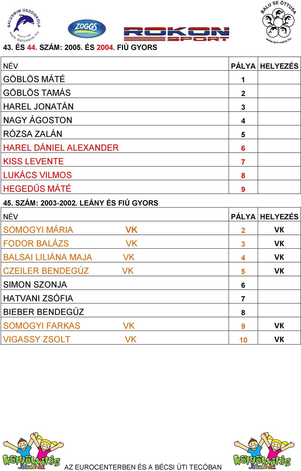 ALEXANDER 6 KISS LEVENTE 7 LUKÁCS VILMOS 8 HEGEDŰS MÁTÉ 9 45. SZÁM: 2003-2002.