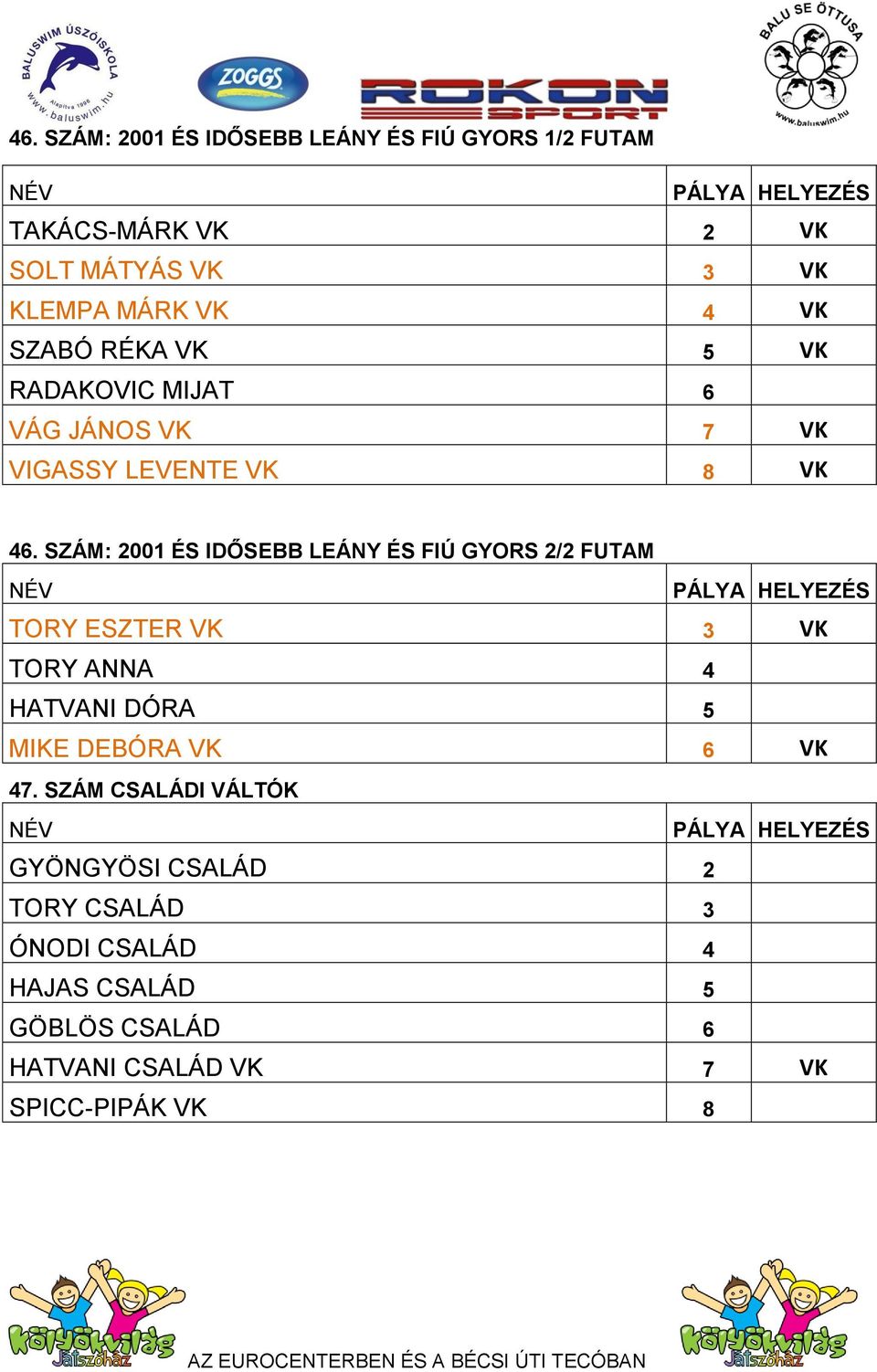 SZÁM: 2001 ÉS IDŐSEBB LEÁNY ÉS FIÚ GYORS 2/2 FUTAM TORY ESZTER VK 3 VK TORY ANNA 4 HATVANI DÓRA 5 MIKE DEBÓRA VK 6