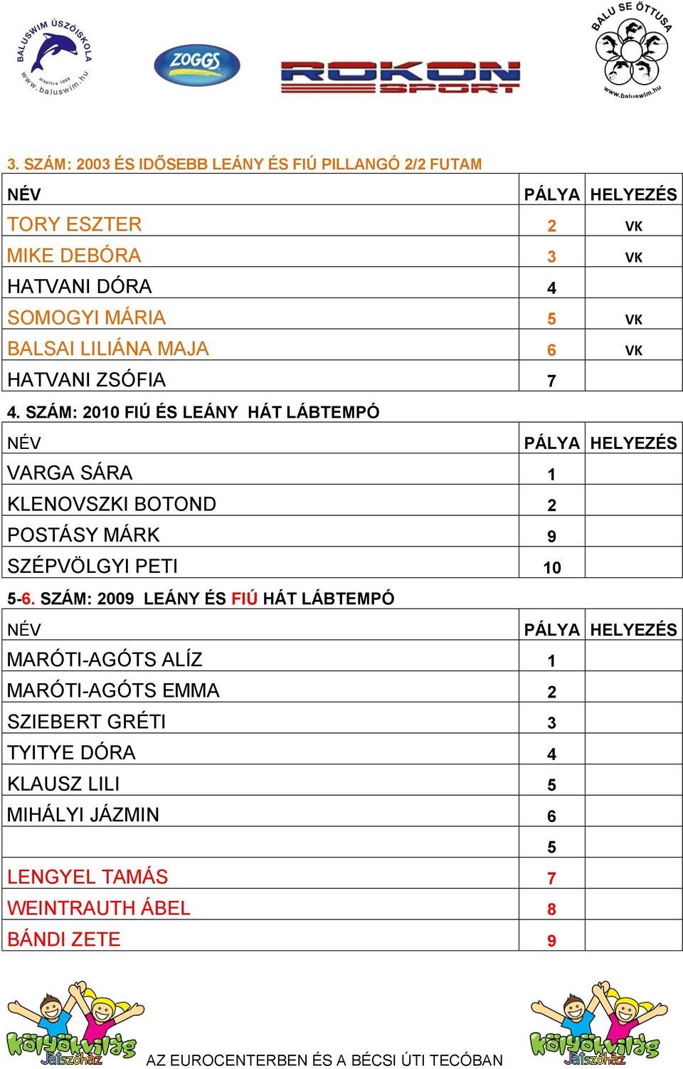 SZÁM: 2010 FIÚ ÉS LEÁNY HÁT LÁBTEMPÓ VARGA SÁRA 1 KLENOVSZKI BOTOND 2 POSTÁSY MÁRK 9 SZÉPVÖLGYI PETI 10 5-6.