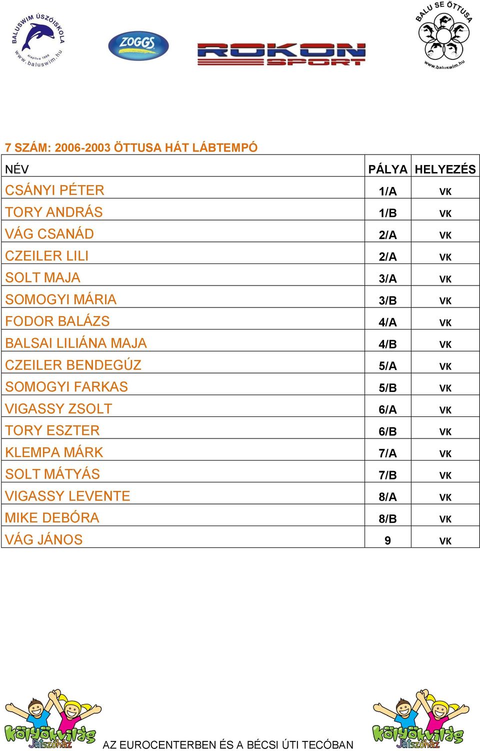 MAJA 4/B VK CZEILER BENDEGÚZ 5/A VK SOMOGYI FARKAS 5/B VK VIGASSY ZSOLT 6/A VK TORY ESZTER 6/B