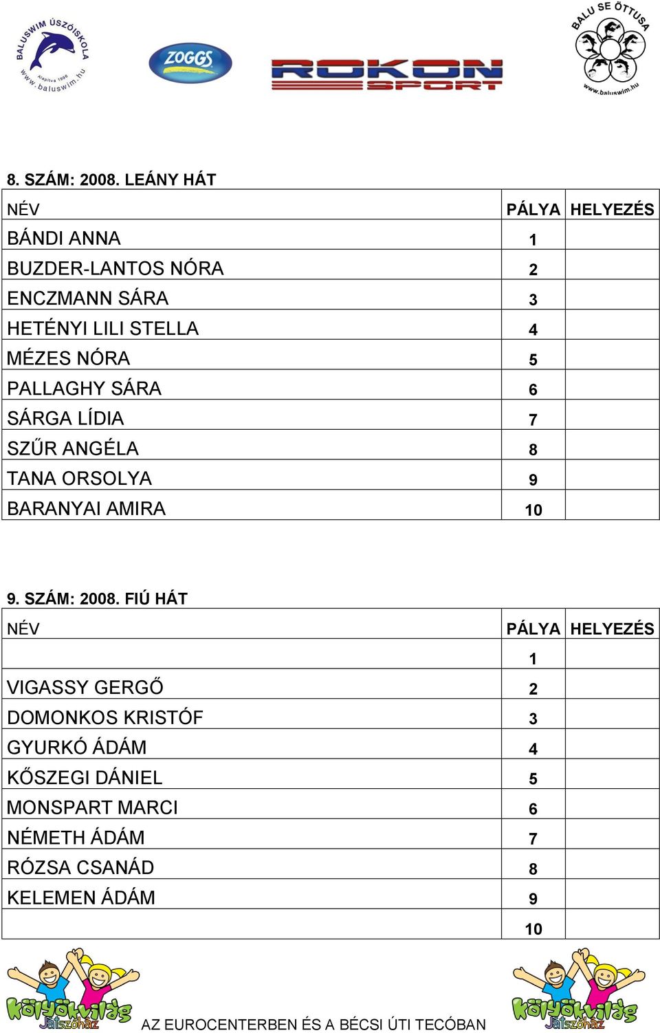 MÉZES NÓRA 5 PALLAGHY SÁRA 6 SÁRGA LÍDIA 7 SZŰR ANGÉLA 8 TANA ORSOLYA 9 BARANYAI