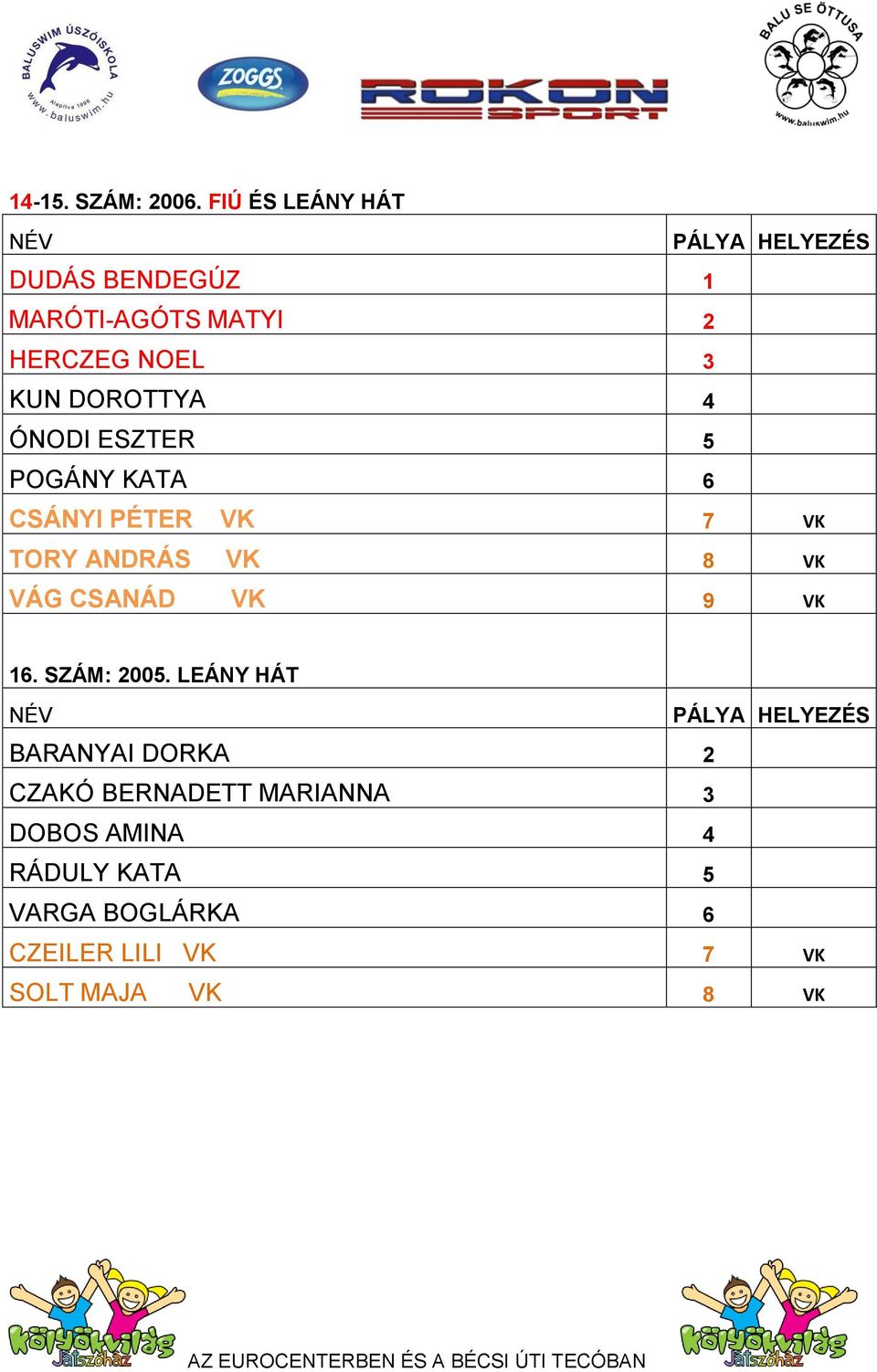 ÓNODI ESZTER 5 POGÁNY KATA 6 CSÁNYI PÉTER VK 7 VK TORY ANDRÁS VK 8 VK VÁG CSANÁD VK 9