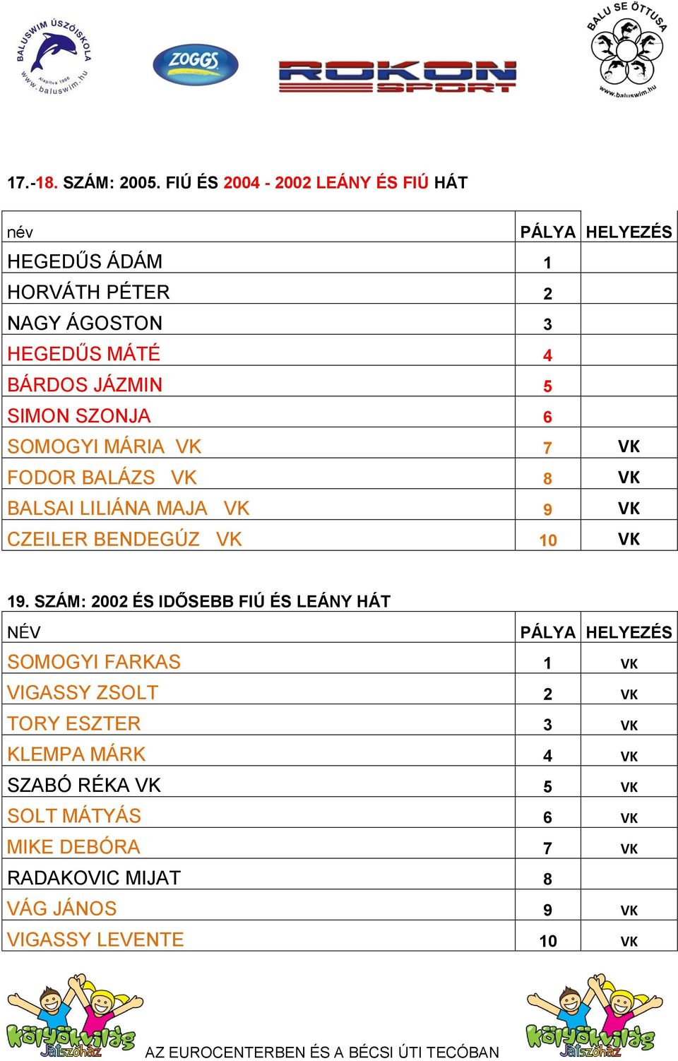 SIMON SZONJA 6 SOMOGYI MÁRIA VK 7 VK FODOR BALÁZS VK 8 VK BALSAI LILIÁNA MAJA VK 9 VK CZEILER BENDEGÚZ VK 10 VK 19.