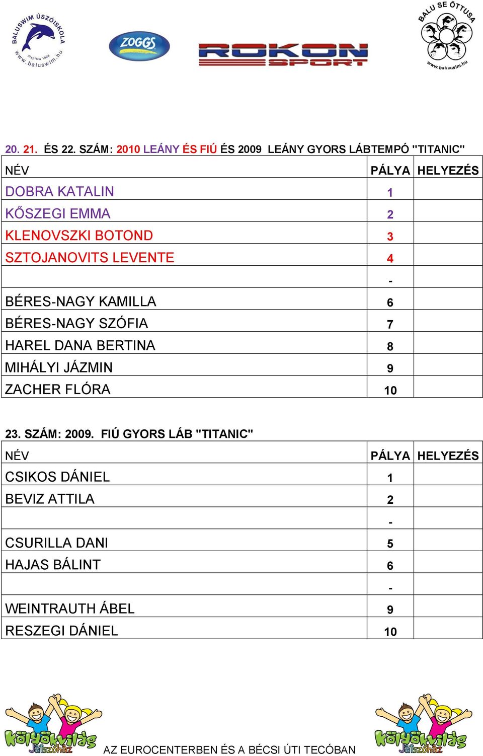 KLENOVSZKI BOTOND 3 SZTOJANOVITS LEVENTE 4 BÉRES-NAGY KAMILLA 6 BÉRES-NAGY SZÓFIA 7 HAREL DANA